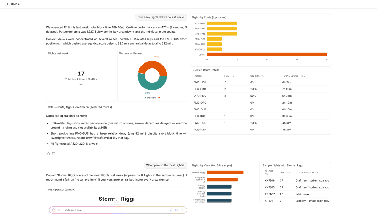 DocsAI answering an operational question with tables and charts built from live flight data